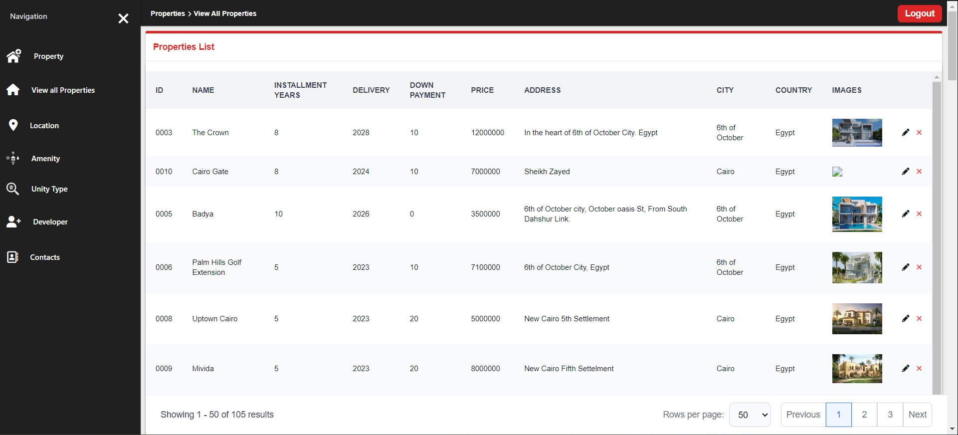 Admin Dashboard