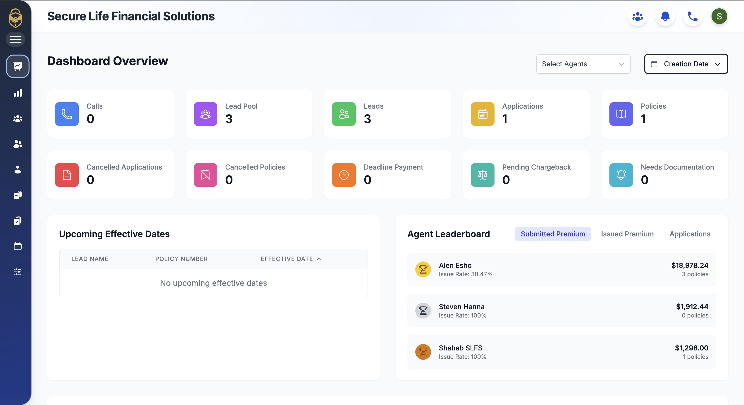 Dashboard Overview